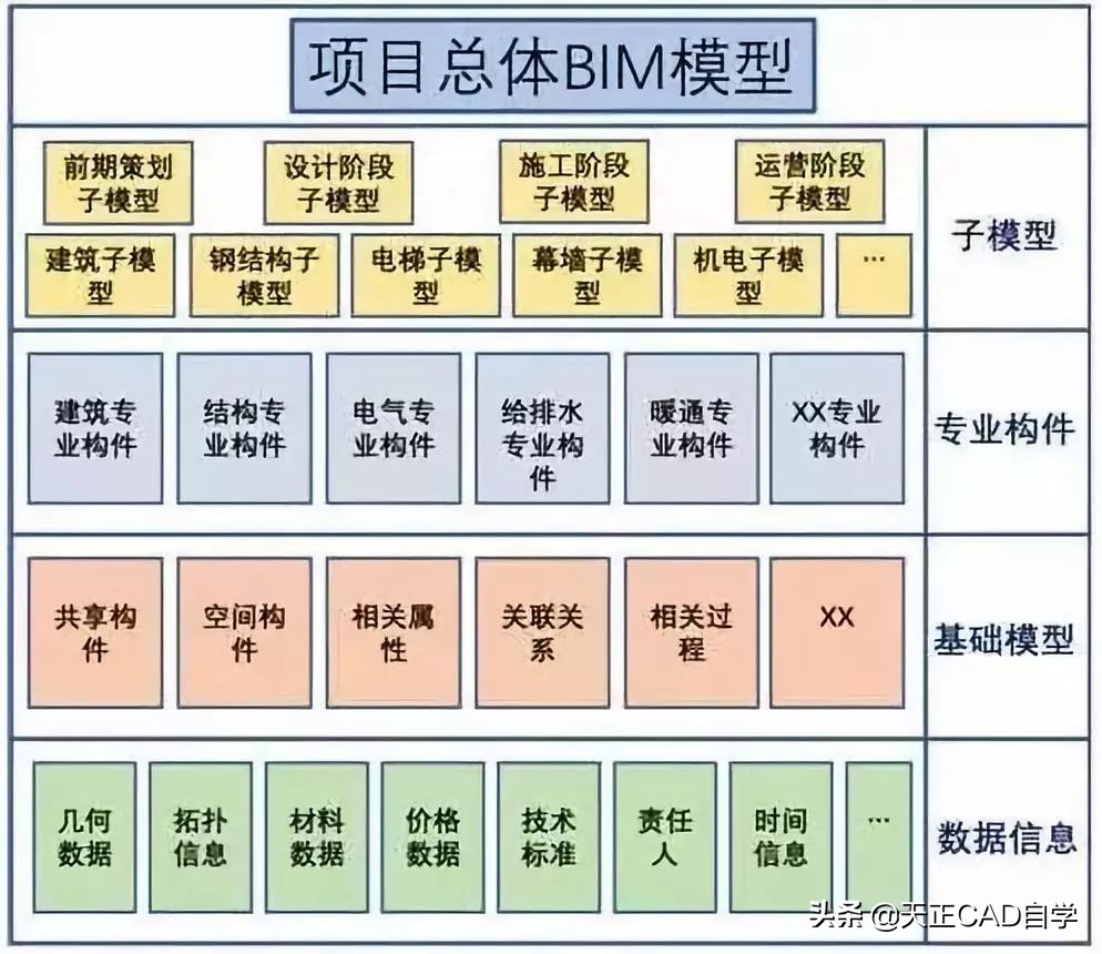 建筑里的bim是什么,建筑bim的核心与特点
