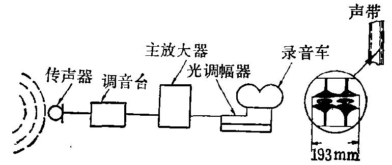 影视录音用什么麦克风,录音棚你不知道的事