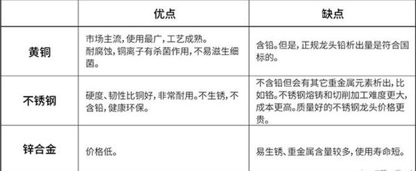 gobo厨房水龙头,gobo水龙头