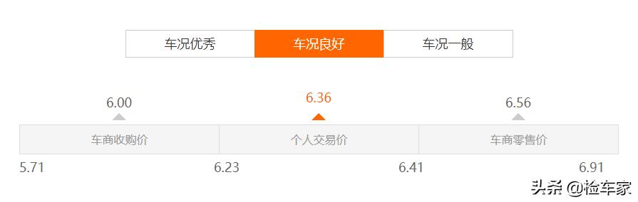 别克英朗4年开了6万公里约多少钱,开了2万公里的别克什么价位