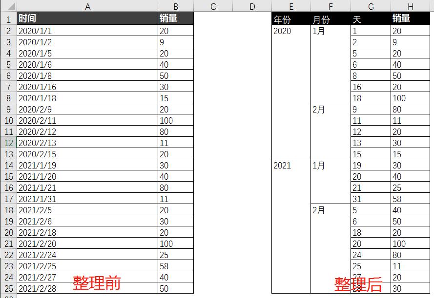 excel技巧时间,excel两小时时间刻度教学