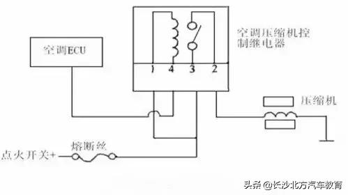 现代空调结构工作原理讲解,汽车空调工作原理3d动画演示视频