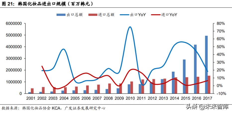 化妆品odm行业前景如何,化妆品odm创新企业