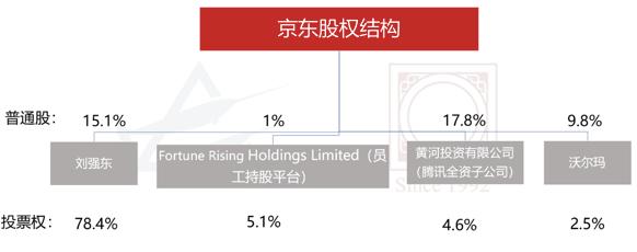 ab股制度,ab股模式