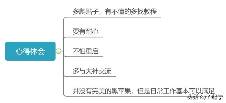 黑苹果小白折腾记--献给爱折腾的你