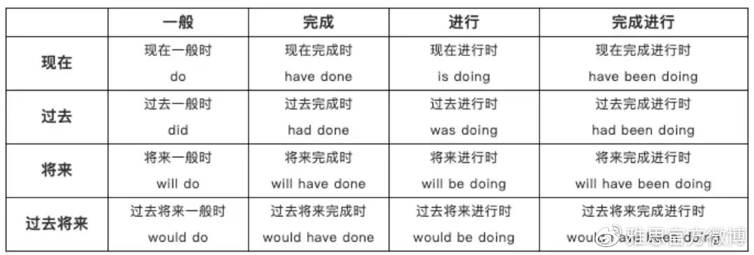 雅思5.5分怎么能快速提分到6.5,雅思5.5分保底方法