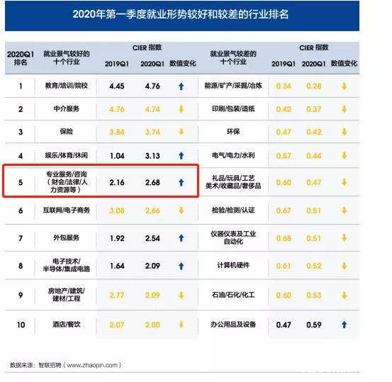 会计就业真实现状,一毕业就下岗的专业