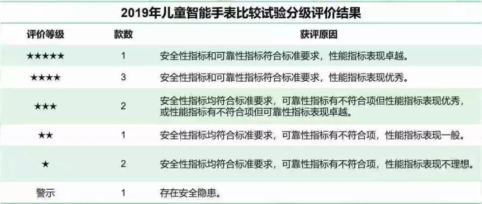 儿童电话手表针坏了怎么办,儿童电话手表被曝光还敢用吗