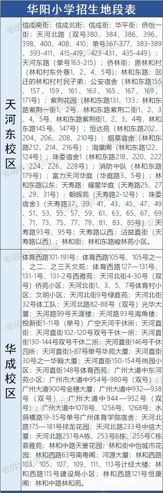 直升广州中学够不够?华阳、龙口西、华康小学小升初出路分析