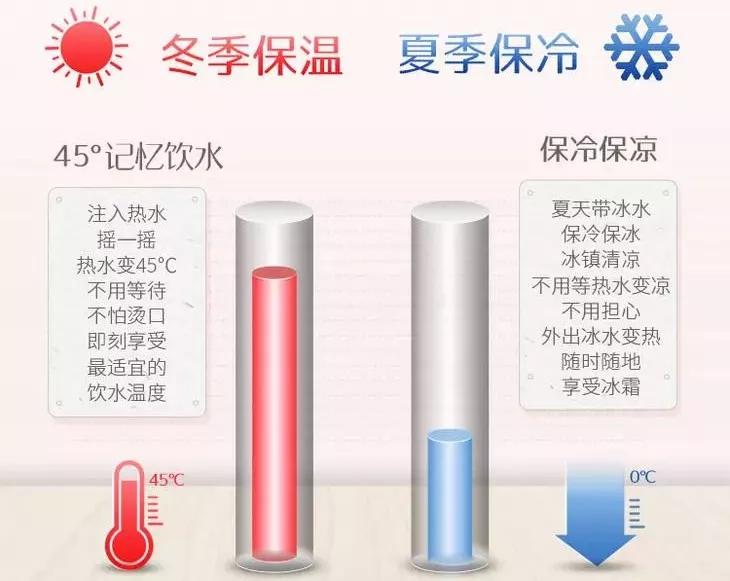 创意保温杯高颜值,科技感保温杯单手开盖