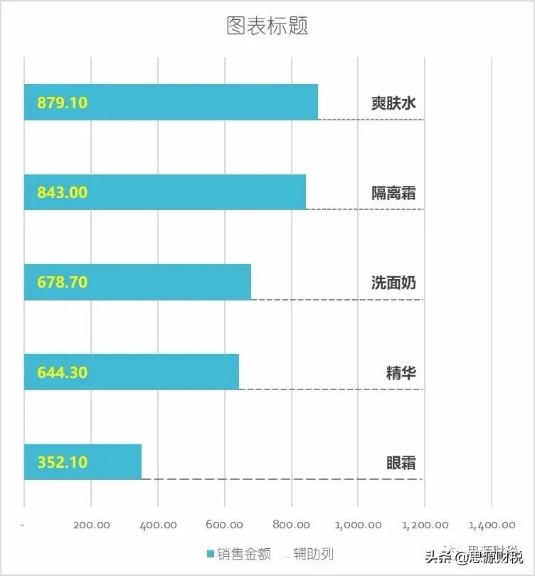《每日一图》第45篇：如何让你的数据标签带有下划线？
