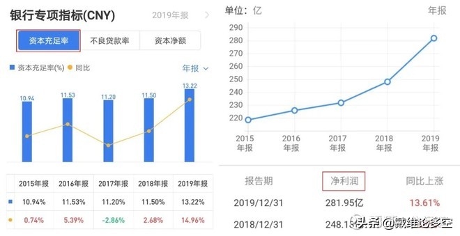 中国平安半年净利润突破千亿,平安的净利润为什么这么高