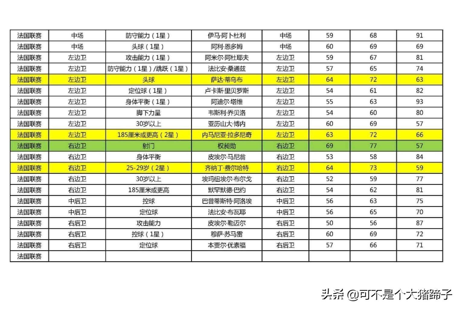 实况足球手游抽不到,实况足球手游2020抽不到维埃拉