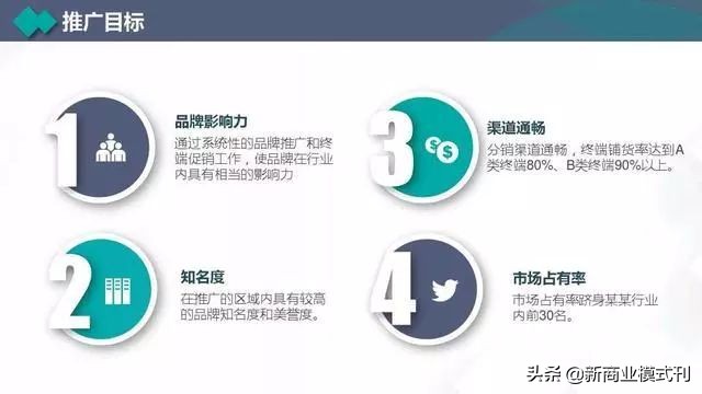 营销计划书营销主题,年度营销策略规划布局