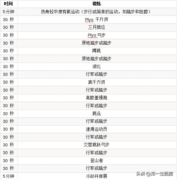 hiit和有氧运动哪个先做,hiit和有氧减肥操