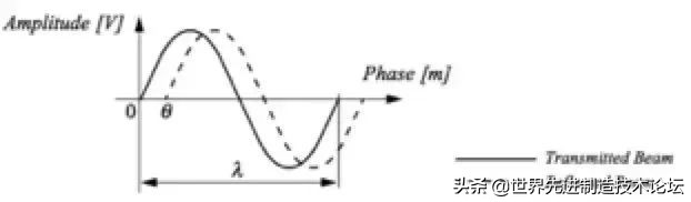 智能循迹避障机器人设计与控制,视觉避障机器人