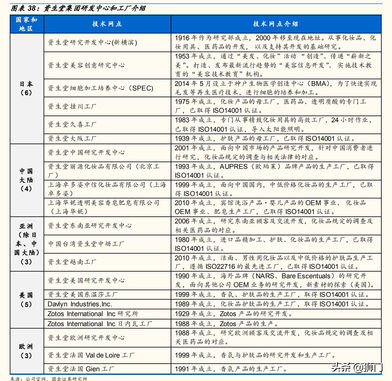资生堂化妆品变化史,资生堂化妆品前景