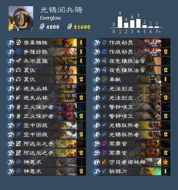 炉石传说40张卡组猎人,炉石传说40张卡组德鲁伊