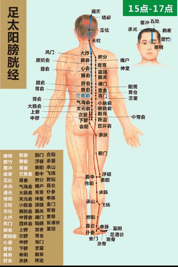 体虚适合刮痧拔罐吗,体虚的人适合背部刮痧吗