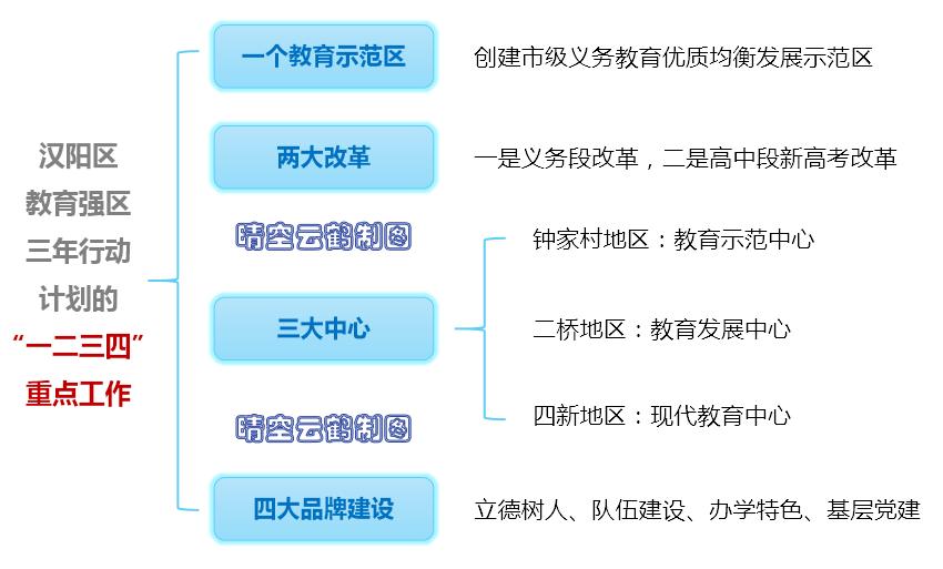 武汉汉阳区最佳组合学区,汉阳区学区划片调整