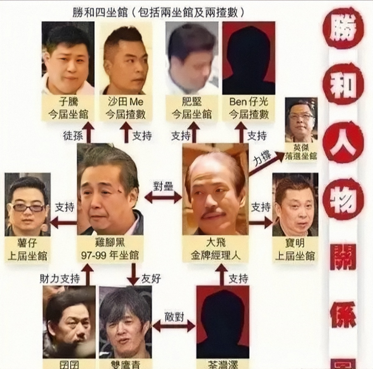 和胜和前坐馆冼宝明，为谈恋爱，从看场马仔成为香港第一黑帮坐馆