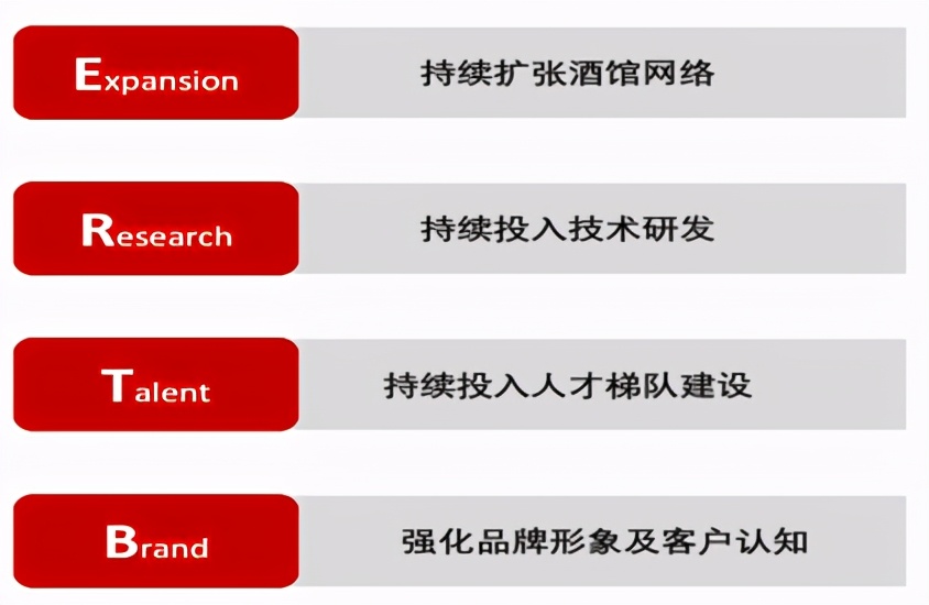 helens的亮点在哪,helens酒吧开店费用