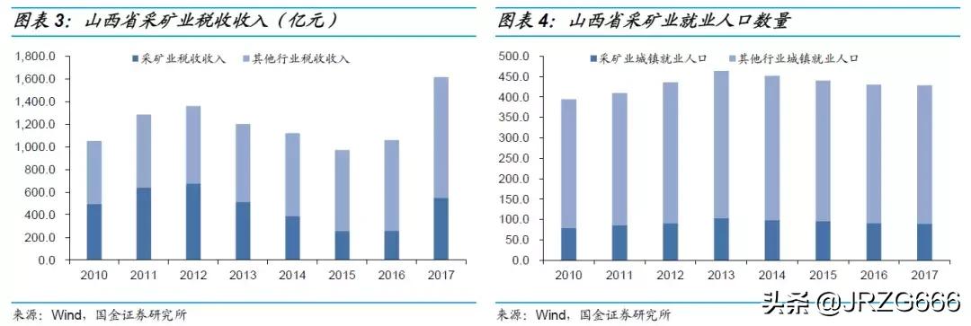 山西煤企有哪些,山西最大煤企排名