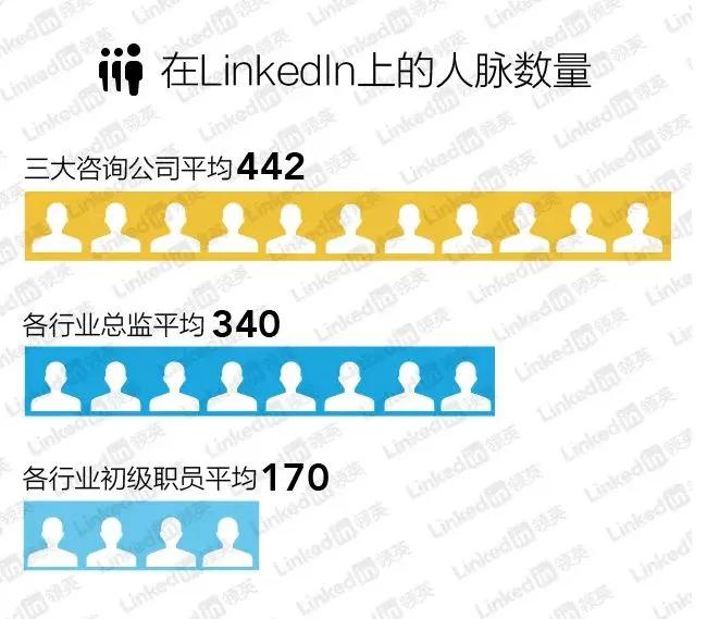 咨询顾问公司年薪高吗,什么样的咨询公司值得去