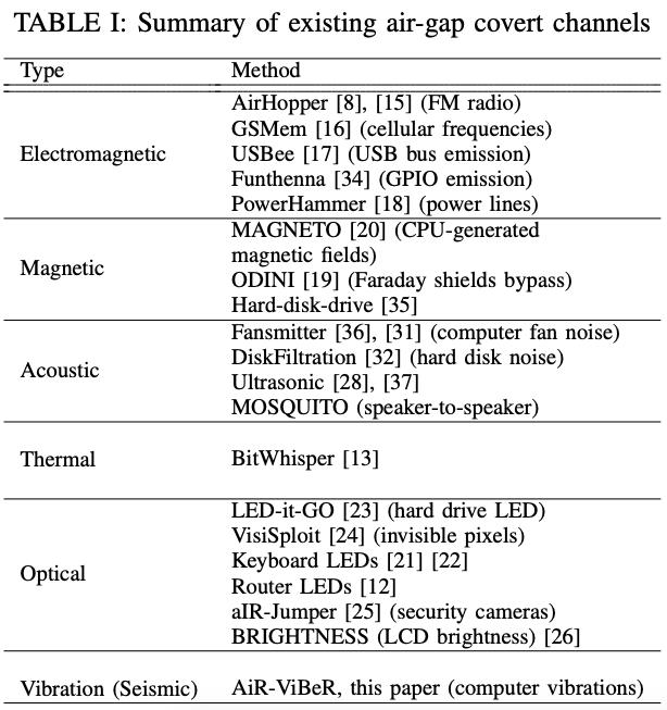 黑客不联网的也可以攻击进去吗,不上网电脑会不会被黑客攻破