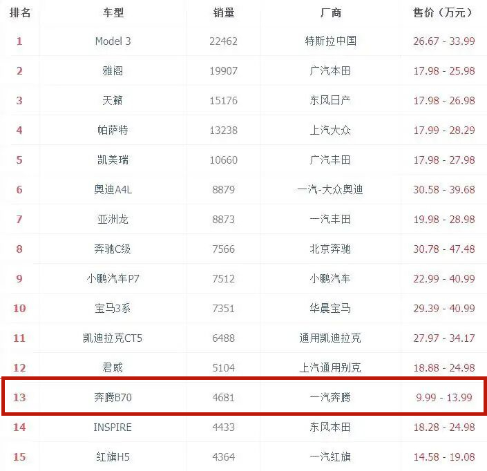 奔腾b70最新款的车主感受,春季车展第四代奔腾b70