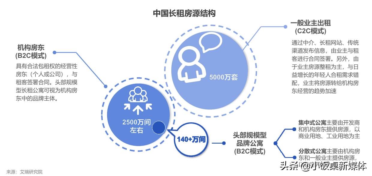 长租公寓爆雷潮中介,长租公寓租金贷的利弊
