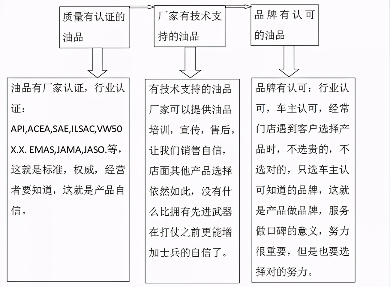 汽修门店的运营之路,汽修门店新模式
