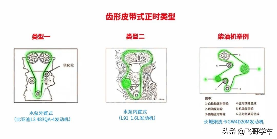 正时校对调整,关于正时校对