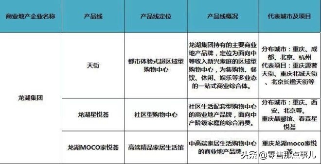 2018商业地产十强优秀企业,商业地产500强企业排行榜