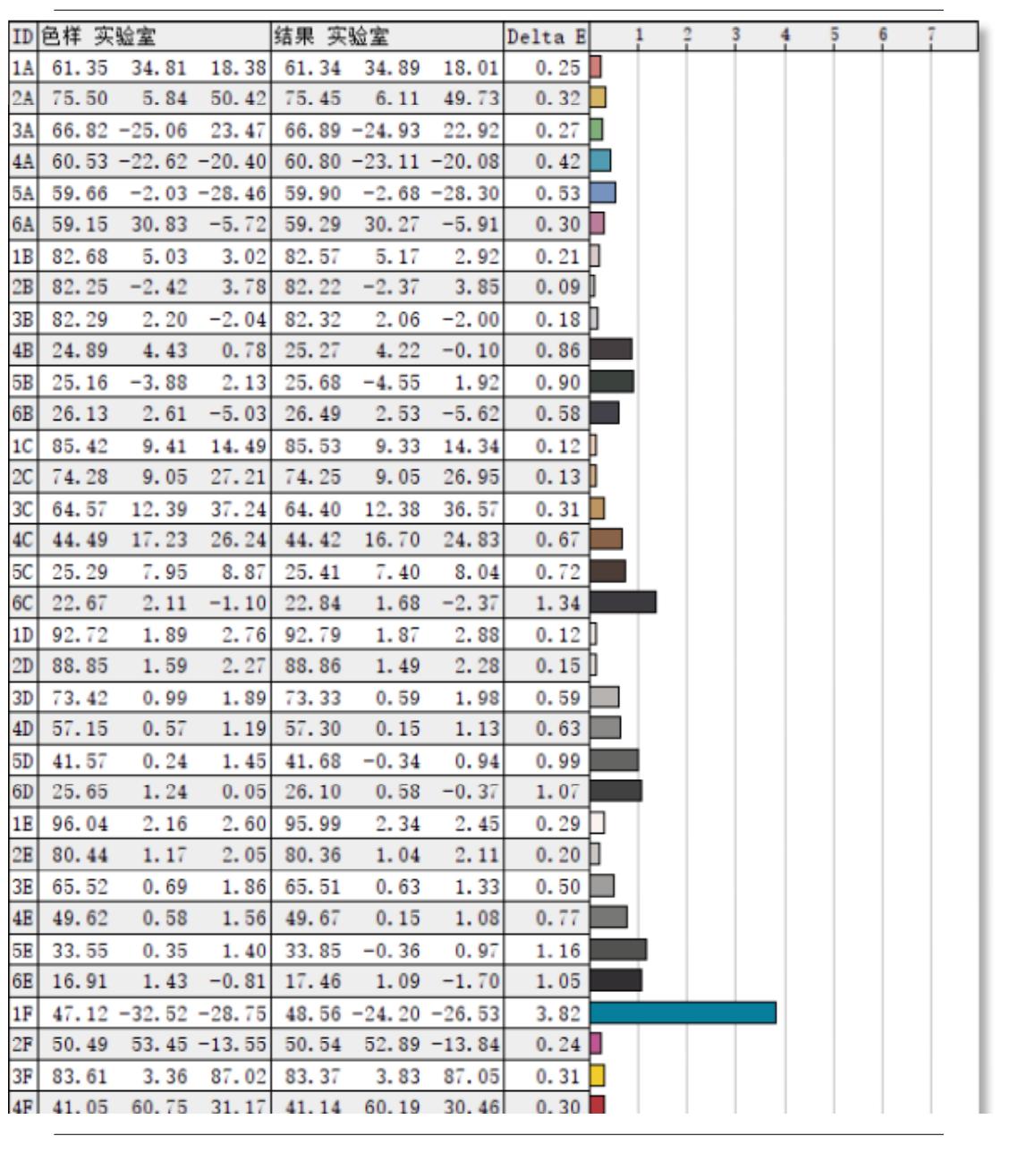 优派vx1630-4k-hd评测,降低分辨率打印增强