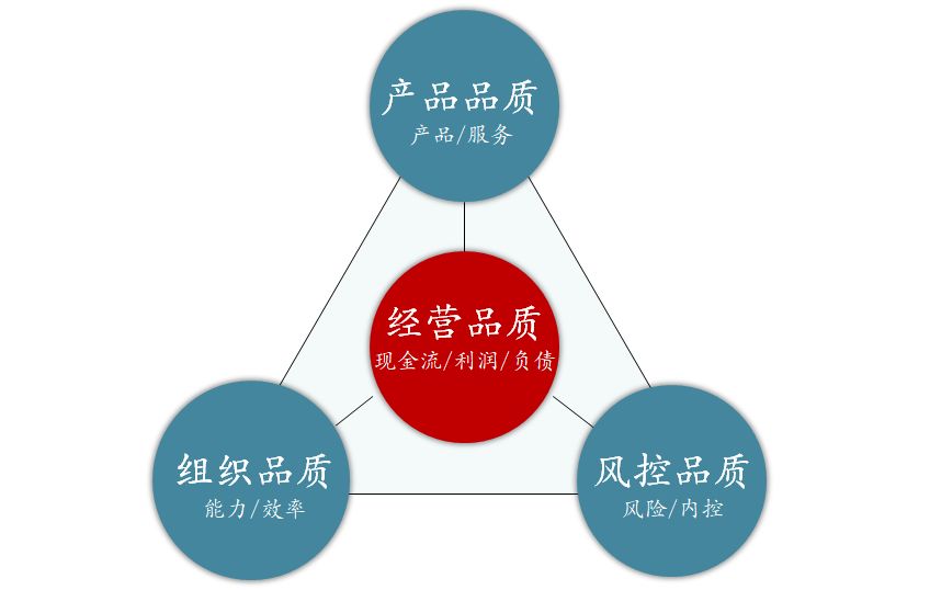 从冲刺跑到变速跑，房企经营健康体检模型来了