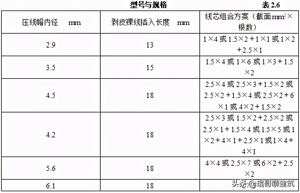 机电安装材料进场如何报验,一建机电材料进场验收要求口诀