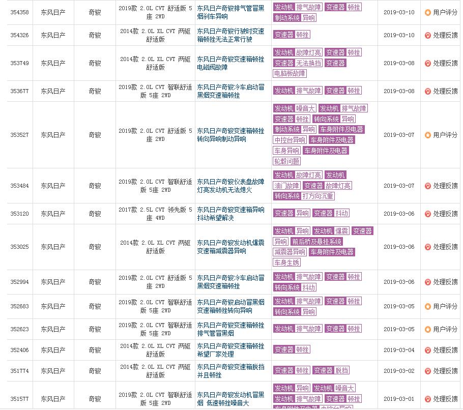 最新日产奇骏报道,日产奇骏2020故障多吗