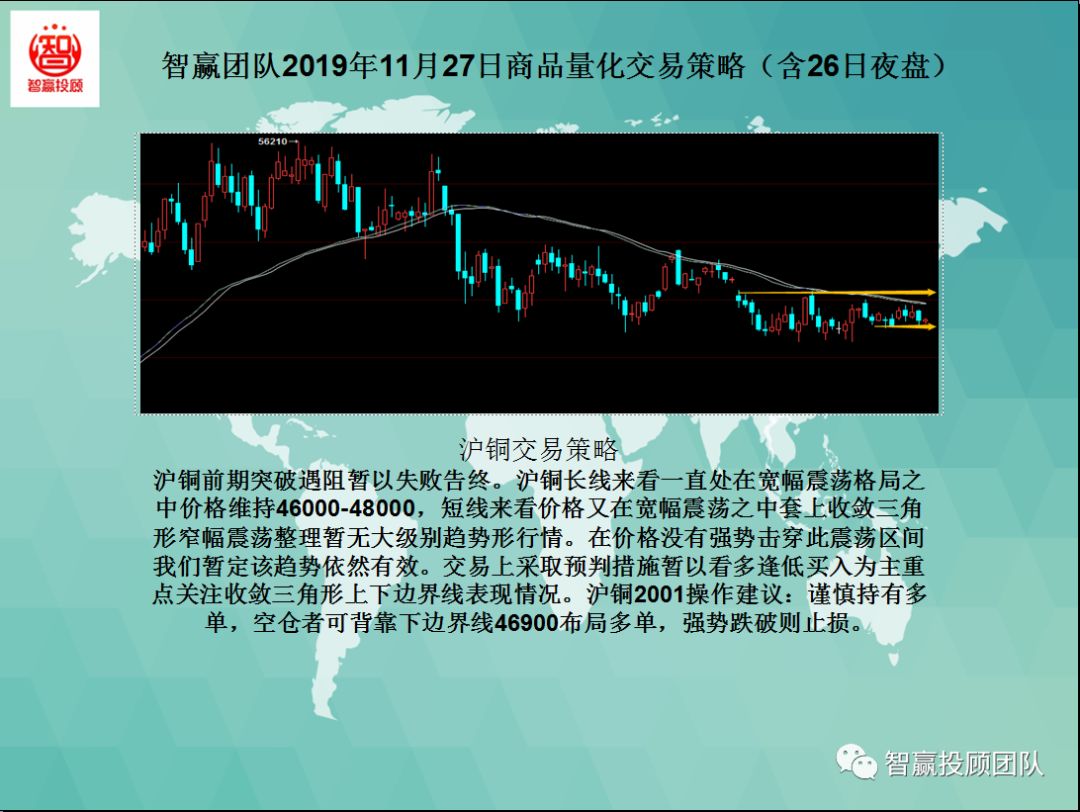 智赢团队,智赢团队量化交易
