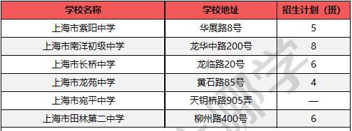 上海十大初中学校排名,上海市最新13个区初中学校排名榜