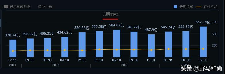 公司运营｜债务违约372亿，股价跌87%，华夏幸福能翻身吗？