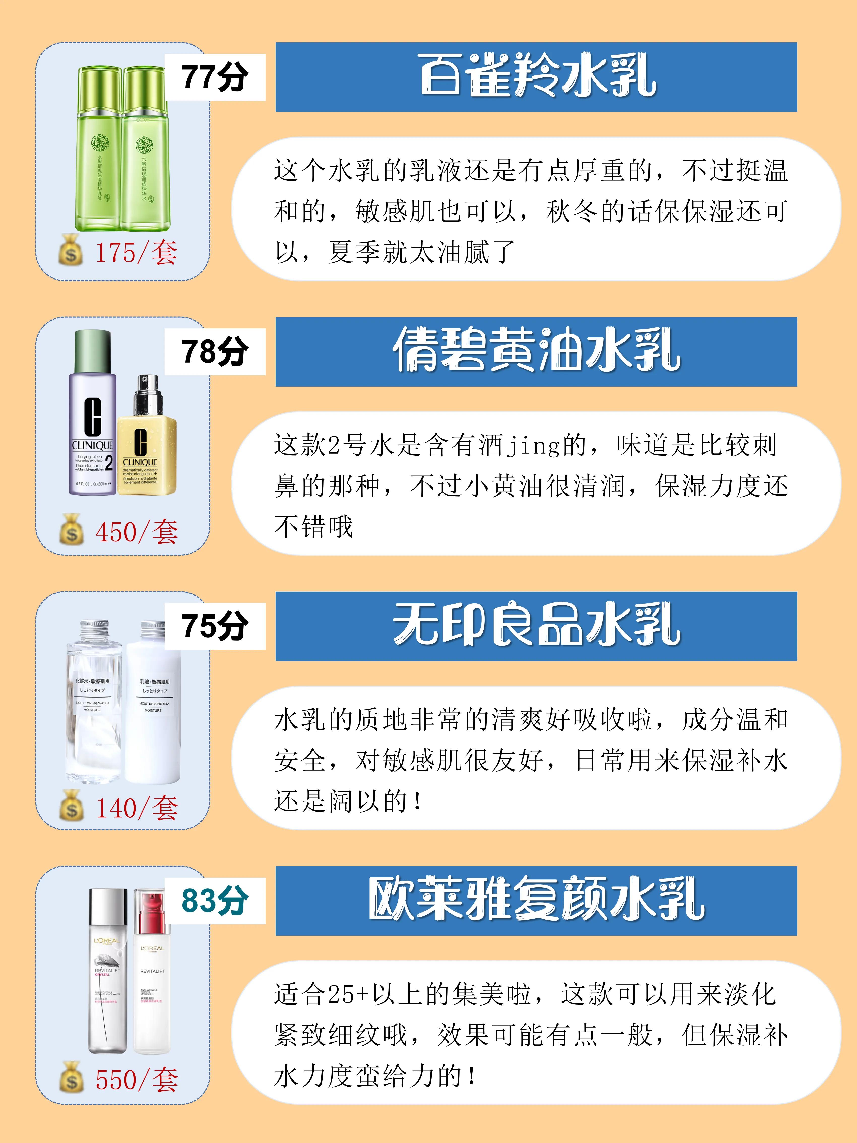 水乳护肤品排行榜前十名,男水乳套装排行榜前十名