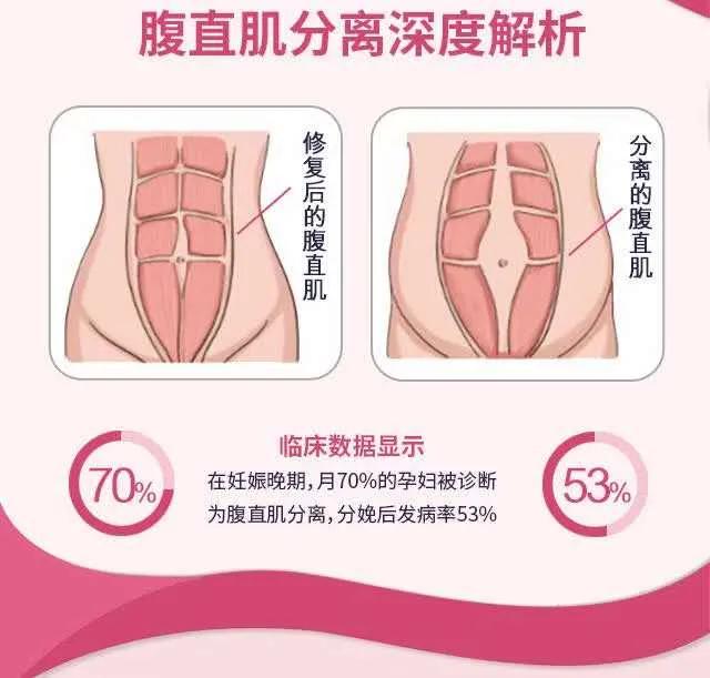 小产过后需要做什么检查,42天产后宝宝检查要免费还是自费