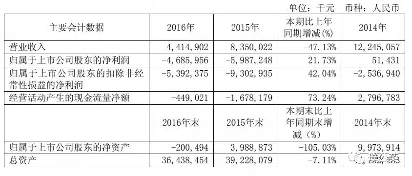 重庆钢铁重组获批,重庆钢铁重整重组