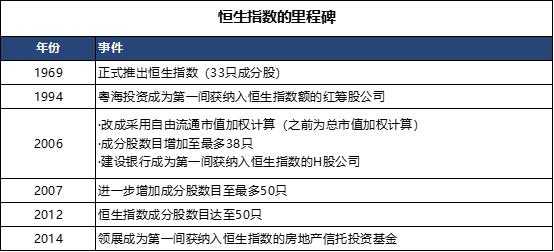恒指可能反弹吗,恒指期货恒生