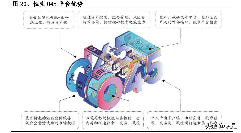 如何评估恒生电子的成长性,2022年恒生电子深度分析
