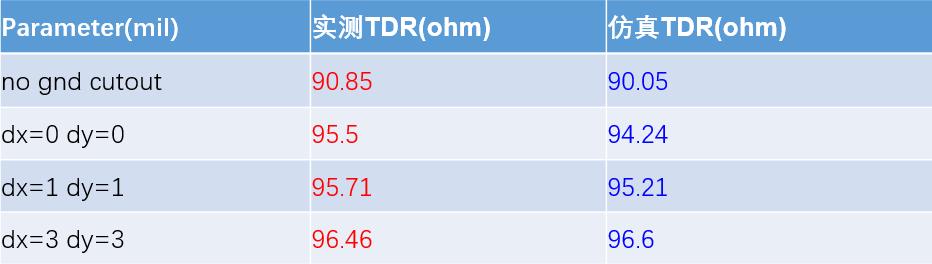 hfss仿真耦合电容,hfss仿真耦合器教程