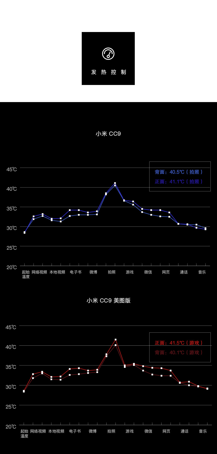小米cc9美图定制和小米cc9pro,小米9与小米9cc美图版对比