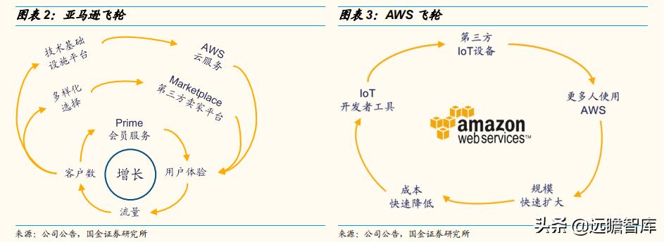 2030年云计算未来市场发展,云通信竞争格局