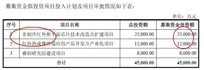睿创微纳是芯片公司吗,睿创微纳技术壁垒高不高